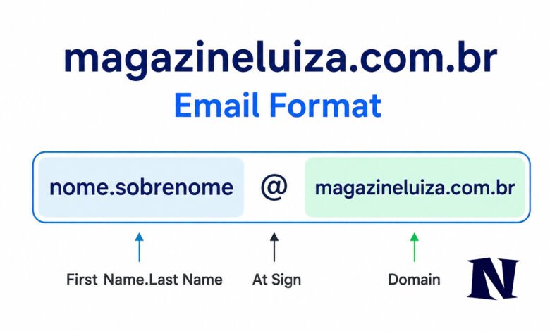 magazineluiza com br email format