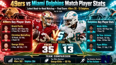49ers vs miami dolphins match player stats