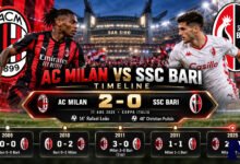 ac milan vs ssc bari timeline