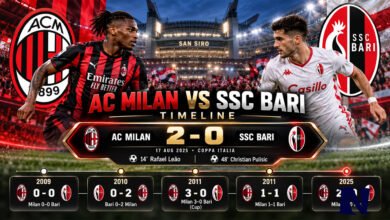 ac milan vs ssc bari timeline