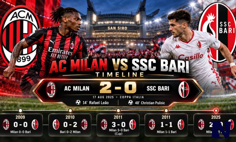 ac milan vs ssc bari timeline